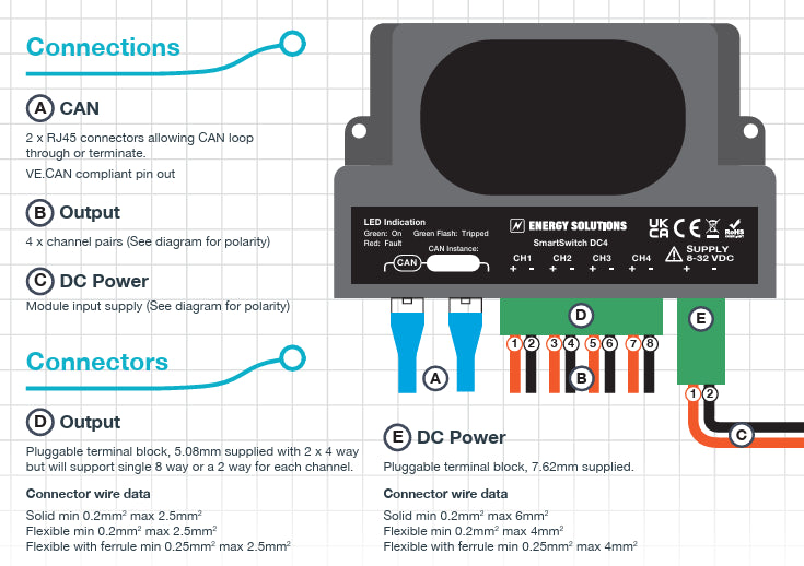 Energy Solutions DC4 SmartSwitch 4 Channel DC Switch Hub