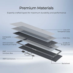 Renogy 200W ShadowFlux Anti-Shading N-Type Solar Panel