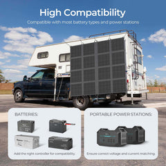 Renogy 400W Solar Panel Blanket
