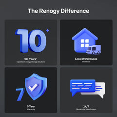 Renogy Pro S1 12V 240Ah LiFePO4 Battery - RBT12240LFP-SBH-AU