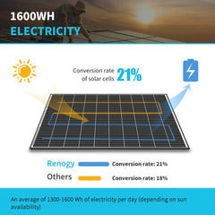 2 Pieces 320 Watt Monocrystalline Solar Panel