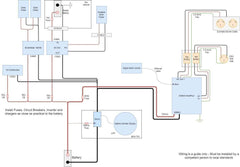 326Ah Caravan Lithium Off - Grid Conversion Bundle Kit, 3000VA MultiPlus - Simply Solved Caravans PTY LTD