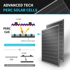 2 Pieces 320 Watt Monocrystalline Solar Panel