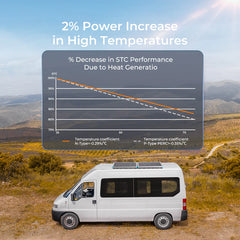 200W 16BB N-type High Efficiency Monocrystalline Solar Panel