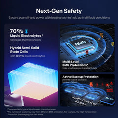 Renogy Pro S1 12V 240Ah LiFePO4 Battery - RBT12240LFP-SBH-AU