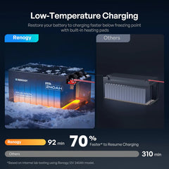Renogy Pro S1 12V 240Ah LiFePO4 Battery - RBT12240LFP-SBH-AU