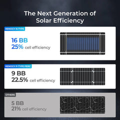 200W 16BB N-type High Efficiency Monocrystalline Solar Panel
