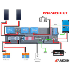 Arizon 12V Victron Board Explorer Plus - ZARI-B-EXPLORER-PLUS