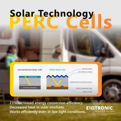 Exotronic 110W Fixed Solar Panel 1050x525x25mm