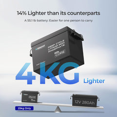 Renogy Core Mini 12.8V 300Ah Lithium Iron Phosphate Battery