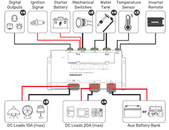 Renogy Smart Distribution Box ( REQUIRES ONE CORE )