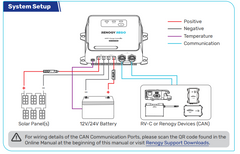 RENOGY REGO 12/24V 30A MPPT Charge Controller