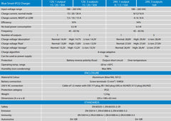 Victron 12V 30A Blue Smart IP22 12/30 AU/NZ Battery Charger