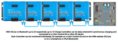 Victron 12/24/48V 100A SmartSolar MPPT 250/100-Tr VE.CAN Bluetooth Solar Charge Controller