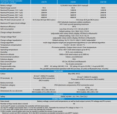 Victron 12/24/48V 100A SmartSolar MPPT 250/100-Tr VE.CAN Bluetooth Solar Charge Controller