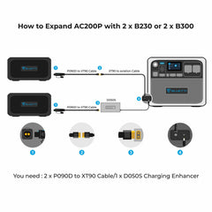 BLUETTI AC200P Portable Power Station - Simply Solved Caravans PTY LTD