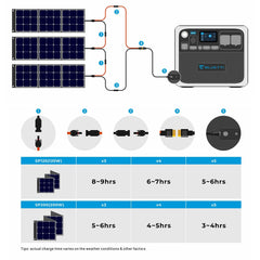 BLUETTI AC200P Portable Power Station - Simply Solved Caravans PTY LTD