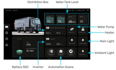 Renogy Smart Management System ( Vision 7" + Smart Distribution Box, REQUIRES ONE CORE ) - Simply Solved Caravans PTY LTD