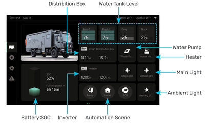 Renogy Smart Management System ( Vision 7