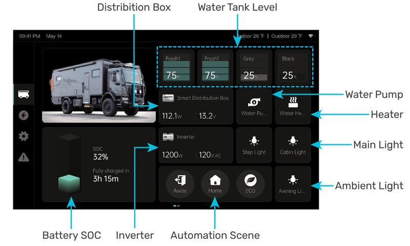 Renogy Smart Management System ( Vision 7