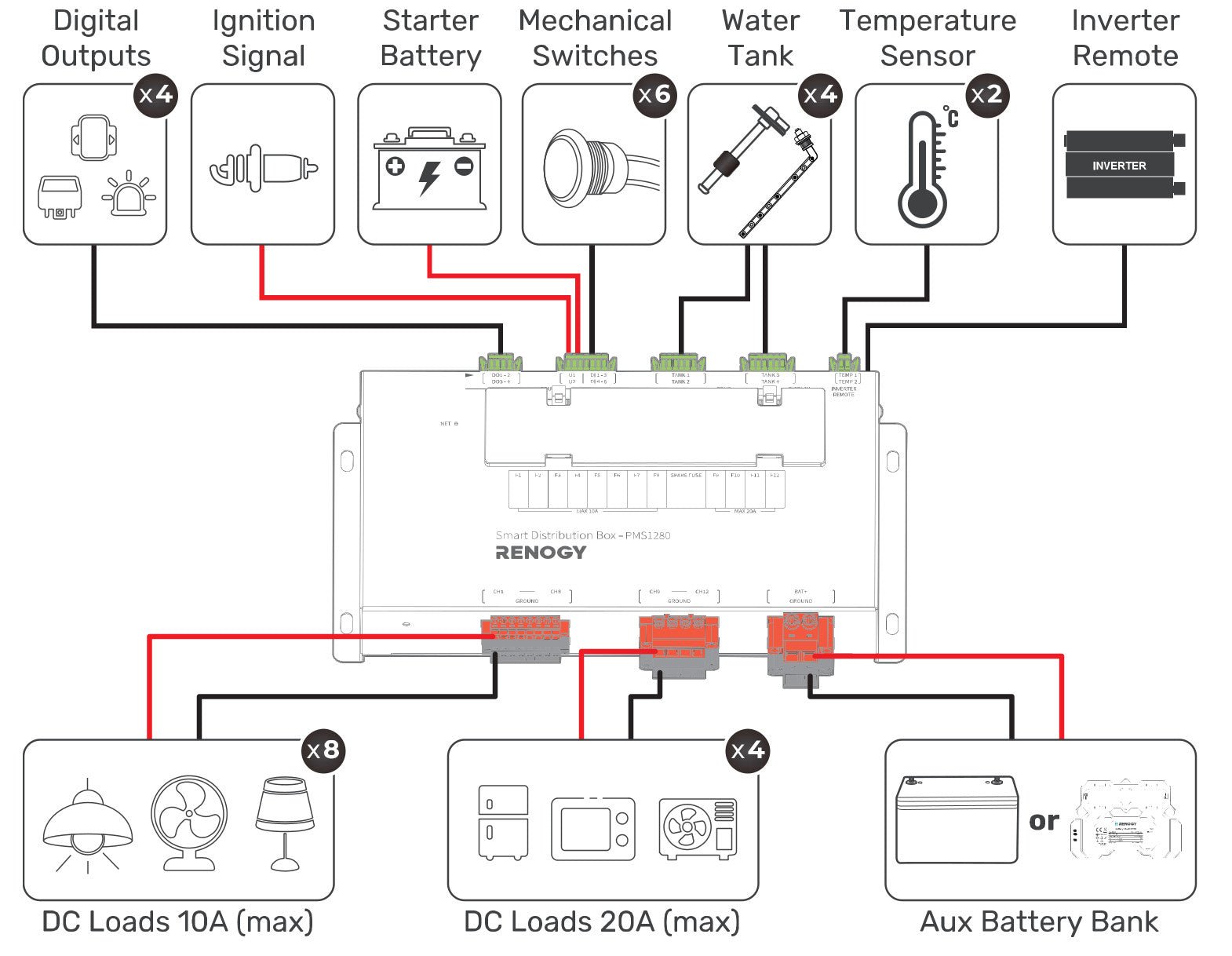 Renogy Smart Management System ( Vision 7