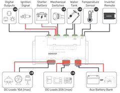 Renogy Smart Management System ( Vision 7" + Smart Distribution Box, REQUIRES ONE CORE ) - Simply Solved Caravans PTY LTD