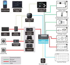 Renogy Smart Management System ( Vision 7" + Smart Distribution Box, REQUIRES ONE CORE ) - Simply Solved Caravans PTY LTD