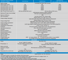 Victron 12/24/48V 100A SmartSolar MPPT 150/100 - Tr VE.CAN Bluetooth Solar Charge Controller - Simply Solved Caravans PTY LTD