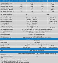 Victron 12/24/48V 20A SmartSolar MPPT 100/20 Bluetooth Solar Charge Controller - Simply Solved Caravans PTY LTD