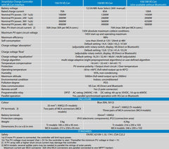 Victron 12/24/48V 85A SmartSolar MPPT 150/85 - Tr VE.CAN Bluetooth Solar Charge Controller - Simply Solved Caravans PTY LTD