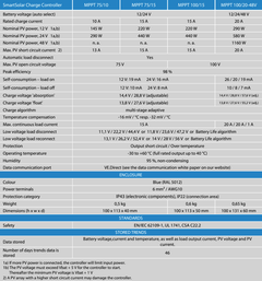 Victron 12/24V 10A SmartSolar MPPT 75/10 Bluetooth Solar Charge Controller - Simply Solved Caravans PTY LTD