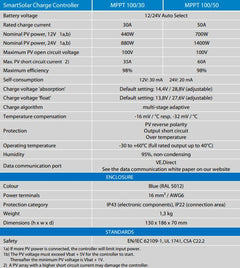 Victron 12/24V 30A SmartSolar MPPT 100/30 Bluetooth Solar Charge Controller - Simply Solved Caravans PTY LTD