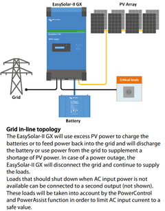 Victron 48V 3000VA EasySolar - II 48/3000/35 - 32 Inverter/Charger/MPPT 250/70 GX - Simply Solved Caravans PTY LTD