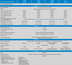 Victron 48V 3000VA Phoenix Smart Inverter 48/3000 - Simply Solved Caravans PTY LTD