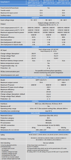 Victron 48V 5000VA EasySolar - II 48/5000/70 - 50 Inverter/Charger/MPPT 250/100 GX - Simply Solved Caravans PTY LTD