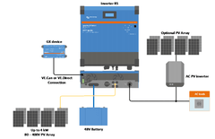 Victron 48V 6000VA Inverter RS 48/6000 230V Smart Solar | 450V 4000W MPPT - Simply Solved Caravans PTY LTD