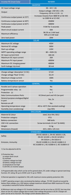 Victron 48V 6000VA Inverter RS 48/6000 230V Smart Solar | 450V 4000W MPPT - Simply Solved Caravans PTY LTD