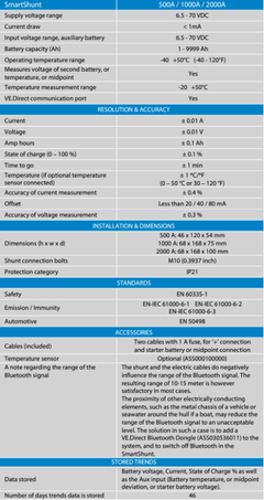 Victron 500A Smart Shunt (SmartShunt) Bluetooth Battery Monitor - Simply Solved Caravans PTY LTD