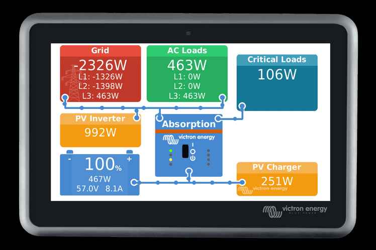 Victron Ekrano GX - Simply Solved Caravans PTY LTD